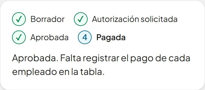 Estado de una planilla en el panel: borrador, autorización solicitada y aprobada; falta registrar el pago de cada empleado.